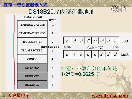 天狼星AVR单片机第十四课DS18B20温度传感器的原理和使用（上）