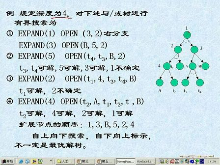 人工智能24 -《人工智能原理与方法》王永庆