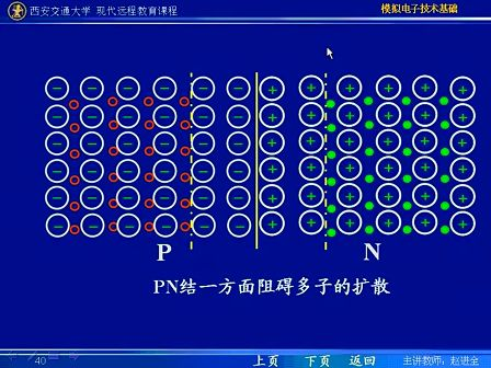 西安交通大学 赵进全 模拟电子技术03