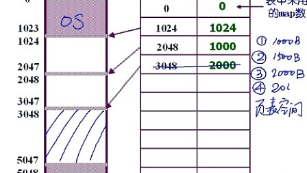 吉林大学C语言程序设计