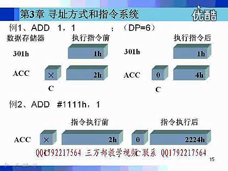 DSP原理与应用05 哈工大