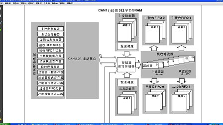 STM32神舟IV号第26集