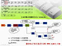 21.C51智能小车入门篇11—51单片机的定时器、计数器（全屏高清）