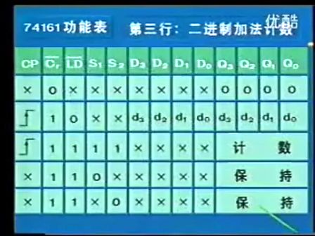 电子技术视频教程48