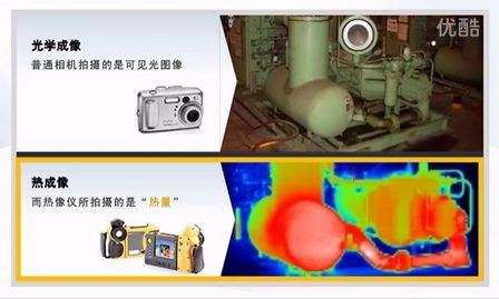 FLUKE福禄克热像仪应用