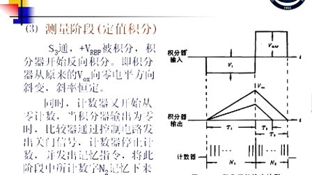 石油大学数据采集系统第三节 双斜积分式的AD转换器