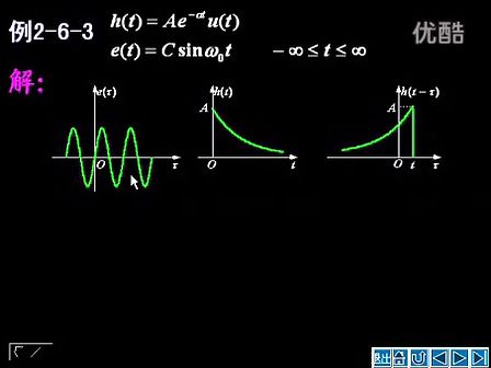 信号与系统视频教程2—专辑：《信号与系统视频教程》