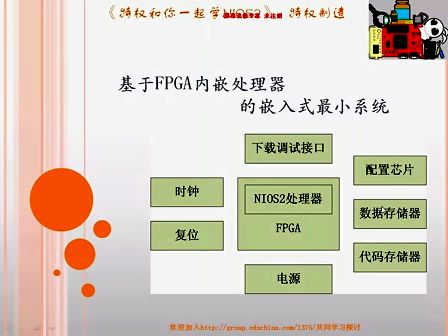 特权和你一起学NIOS 4 嵌入式最小系统构建