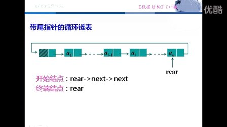 数据结构C++版（王红梅）2.6线性表链式操作3