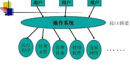 上海交大操作系统导论01