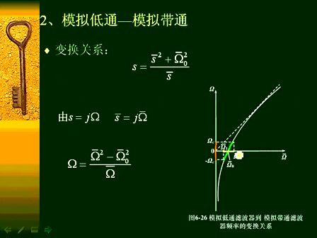 数字信号处理58—专辑：《数字信号处理（全）》