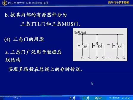 西安交大 数字电子技术基础第27讲