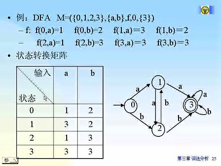 东南大学编译原理 10 词法分析