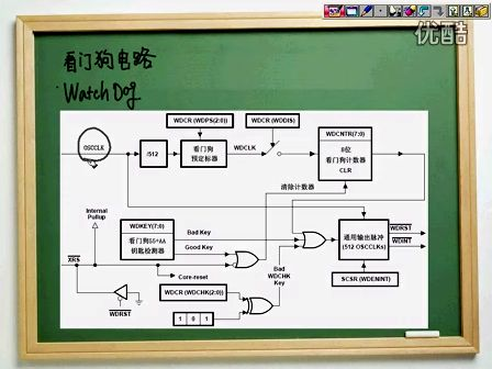 手把手教你学DSP视频教程之第10节