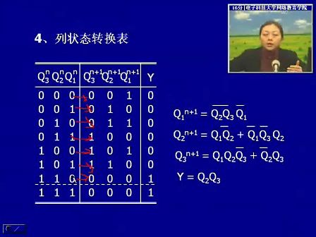 电子科技大学数字电子技术基础43 时序逻辑电路的分析方法