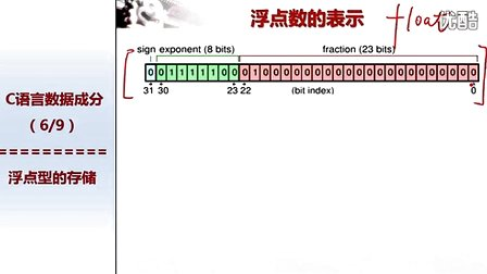 北京大学程序设计实习11