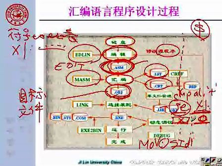 吉林大学 赵宏伟 微机原理及汇编语言36