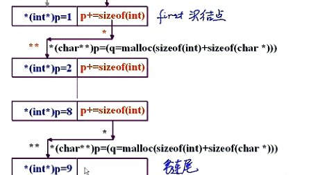 吉林大学C语言程序设计