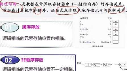 数据结构C++版（王红梅）1.1数据结构概述