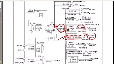 第二十四讲定时器的工作原理—李想