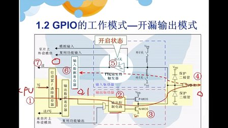 基础篇--刘洋老师边讲边写STM32视频教程