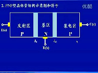 晶体管及放大电路基础