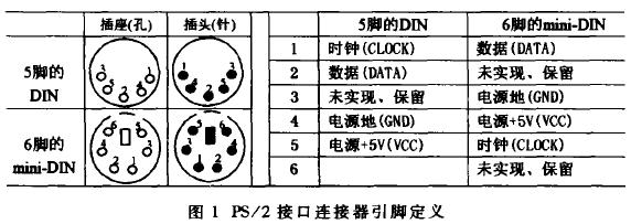ps2鼠标接口的设计与实现