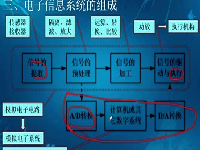 从零到项目开发学51单片机与C语言技术03