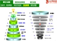 课时21 4.1 秘密背后的秘密吸引力法则