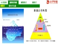 课时16 3.2 爱自己潜意识