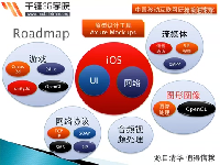 iOS开发-1.1-iOS学习路线图