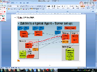 跟希哥学习运维课程zabbix-6-基础理论3
