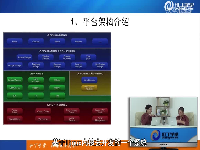 [Android]141.Android平台架构