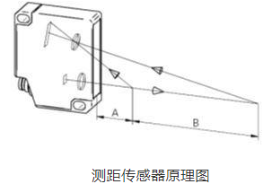 点击放大图片