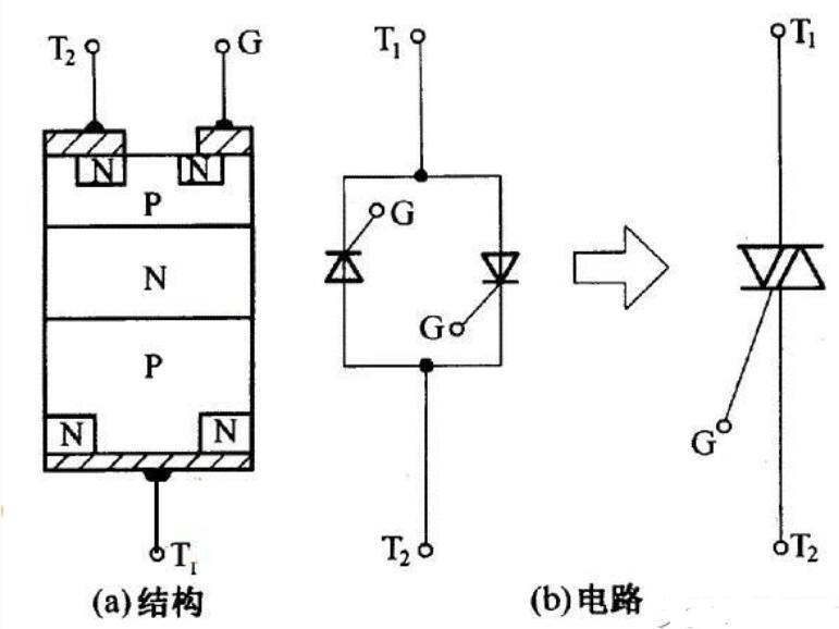 而双向可控硅的引脚符号是t1,t2,g,其中g为门极,另外两个端子因为可以