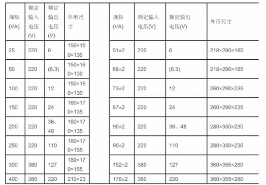 行灯变压器相关参数_行灯变压器能带多少灯
